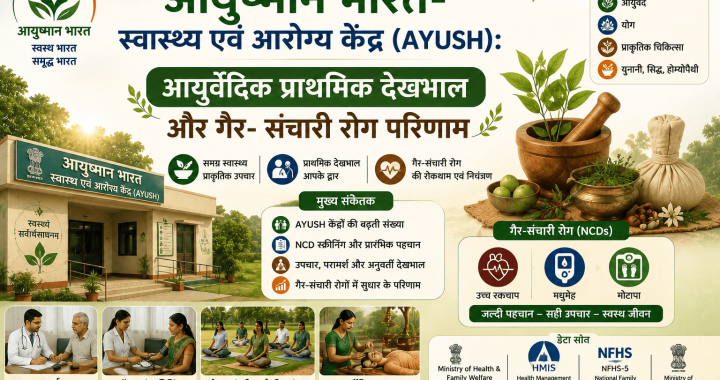 आयुष्मान भारत -स्वास्थ्य  एवं आरोग्य केंद्र  (AYUSH): आयुर्वेदिक प्राथमिकता देखभाल और गैर -संचारी रोग परिणाम