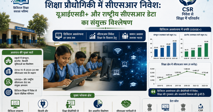 विद्यालयों में डिजिटल अवसंरचना और शिक्षा प्रौद्योगिकी में सीएसआर निवेश : यूडीआईएसई +और राष्ट्रीय सीएसआर डेटा का संयुक्त विश्लेषण