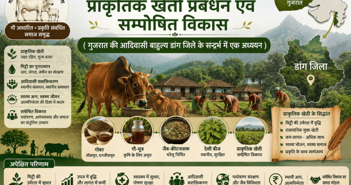 गाय आधारित प्राकृतिक खेती प्रबंधन एवं संपोषित विकास (गुजरात के आदिवासी बाहुल्य डांग जिले के सन्दर्भ में एक अध्ययन